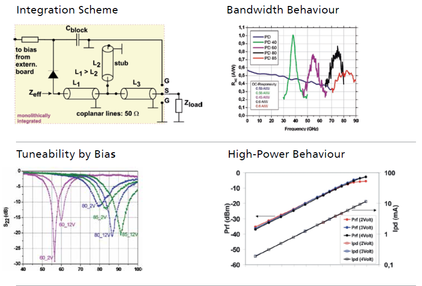 北京EMC易倍科技有限公司